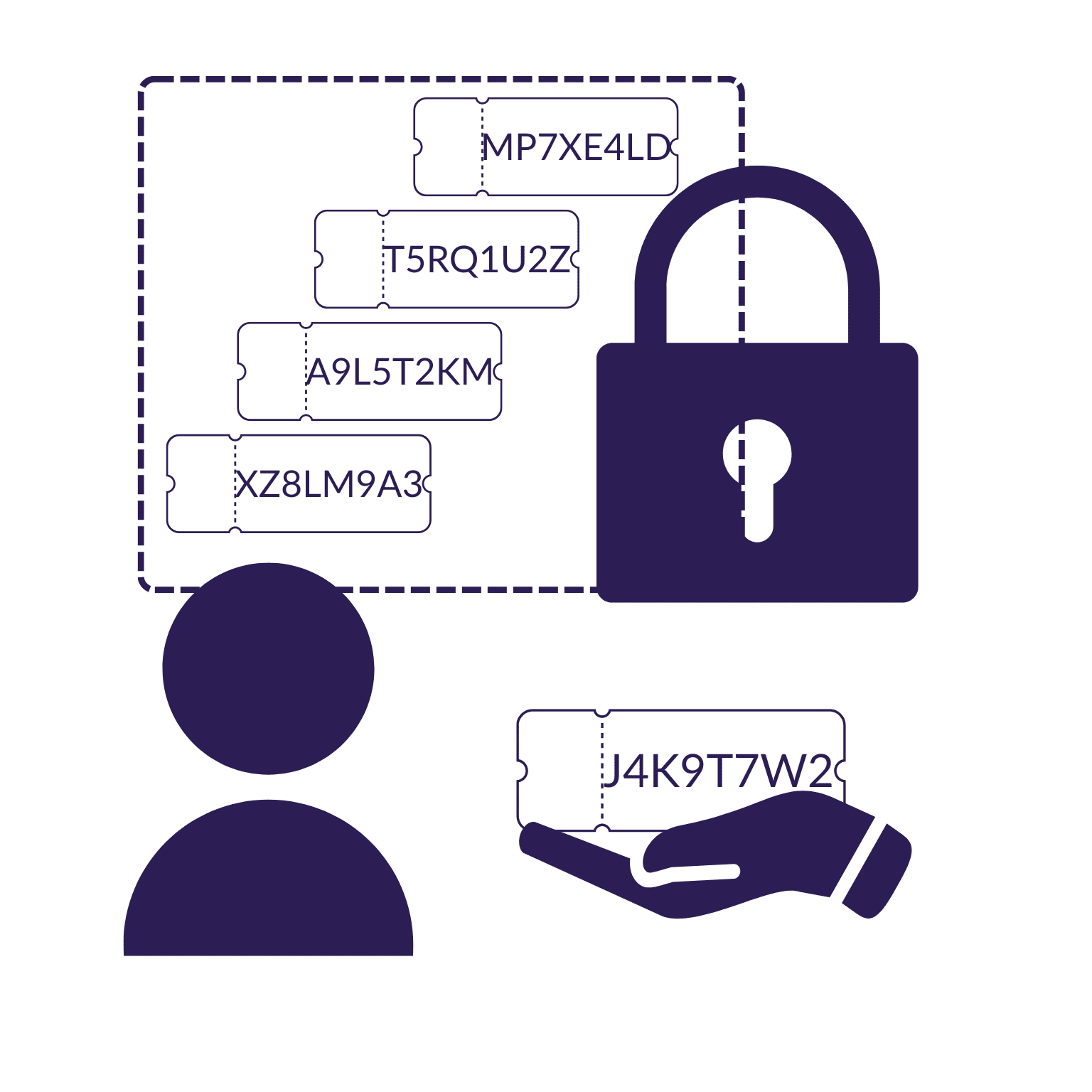 SECURE CODES